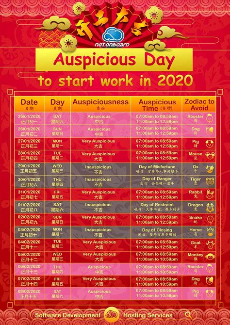 Here are some <b>auspicious</b> dates <b>to start</b> <b>work</b> after the Chinese New Year holidays in 2020. . Auspicious days to start work